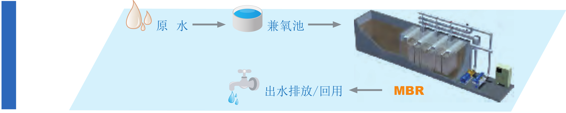 MBR 膜尝试设备-尝试设备-膜系统利用-J9集团